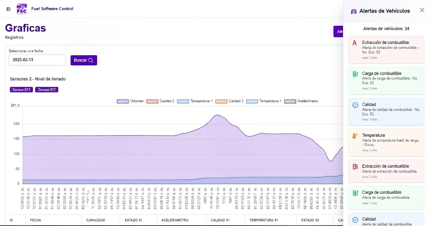 Imagen Fuel consumption monitoring and management